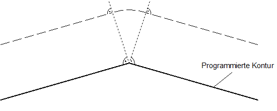 Beispiel für Konturübergang auf einem Kreisbogen bei Satzfolge Linear-Linear