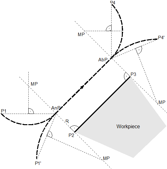 Selection and deselection of TRC in tangential mode 