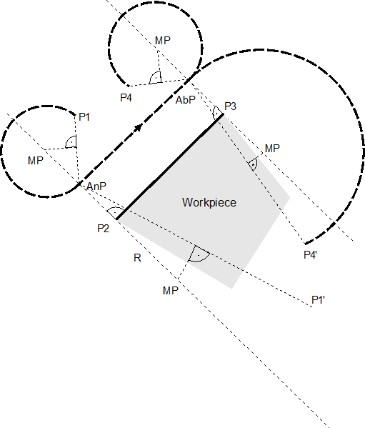 Selection and deselection of TRC in tangential mode