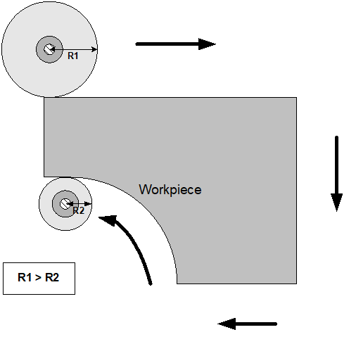 Wear compensation of tool radius