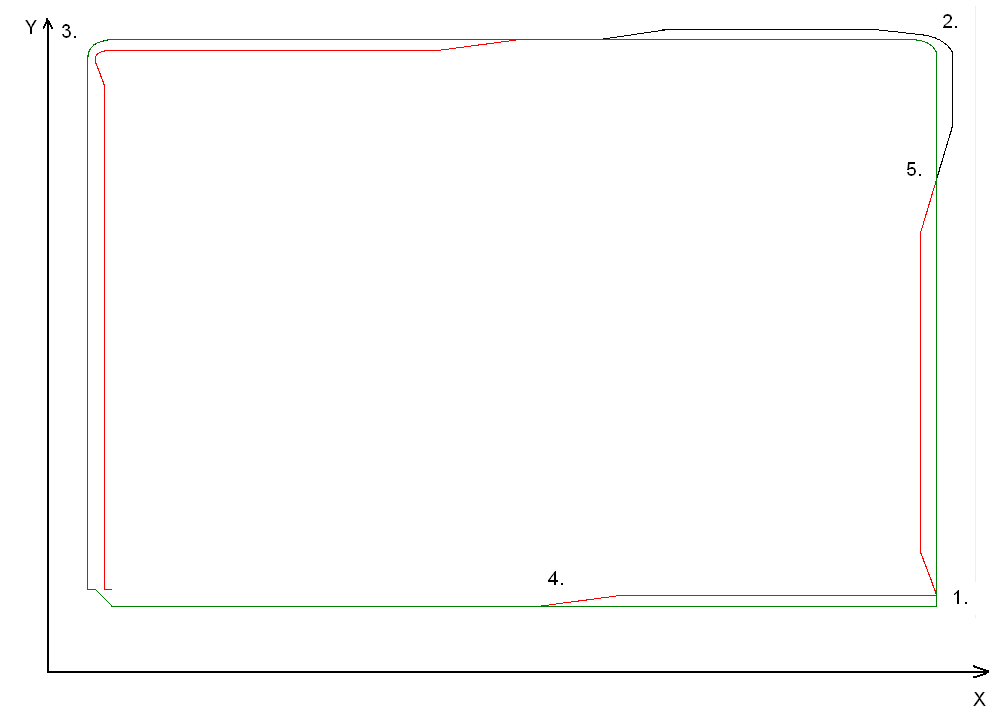 Contour of the NC program wr_quad_disc.nc