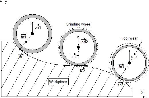 Wear in surface normal direction