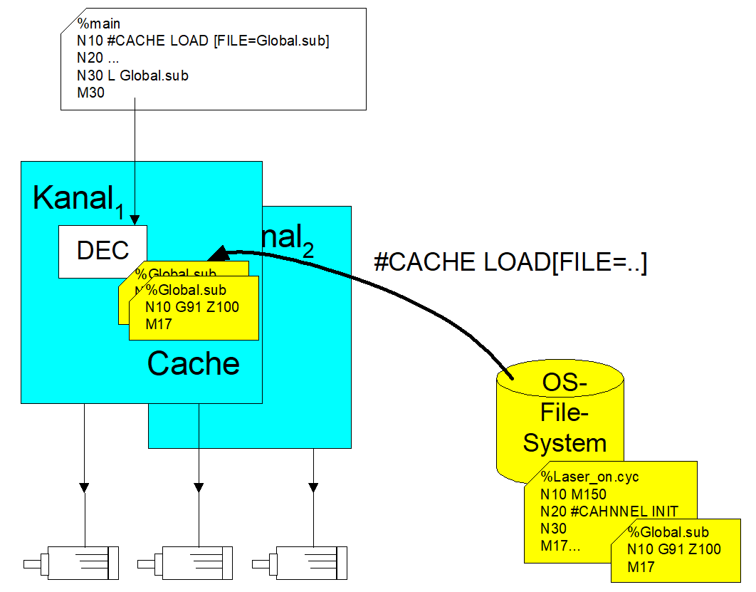 Übersicht File Caching