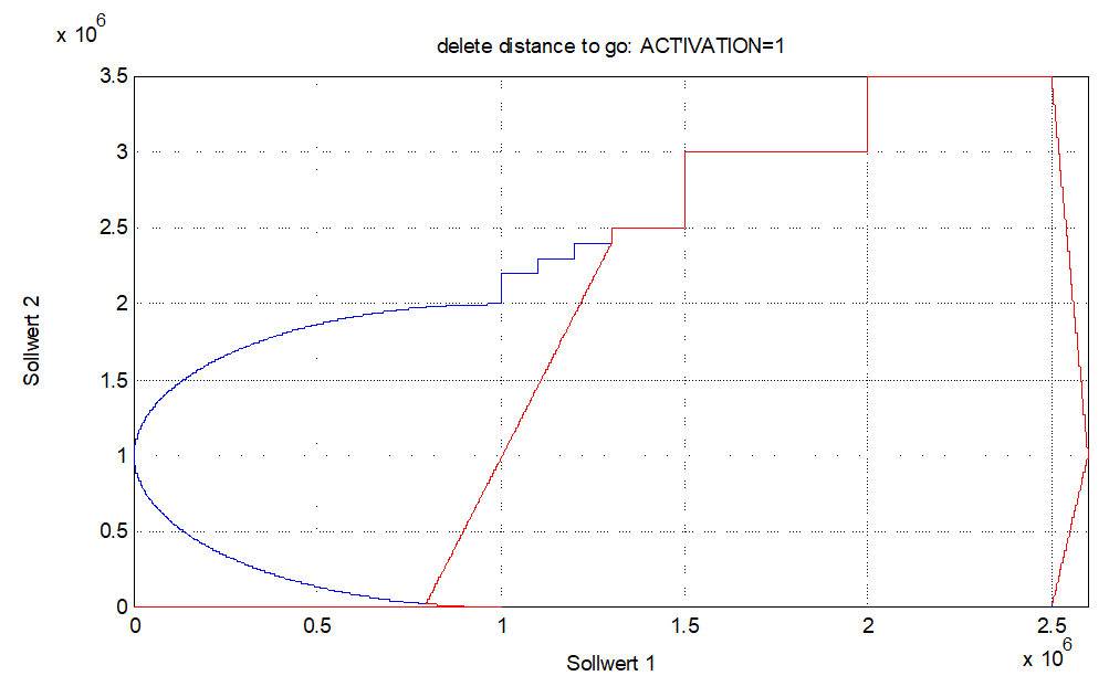 Representation of an explicit marker