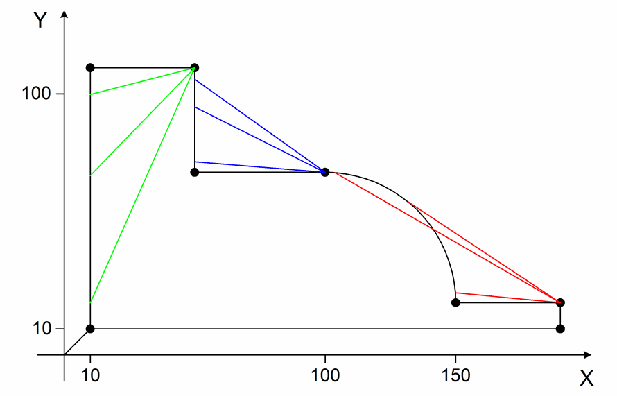 Delete distance to go at different times