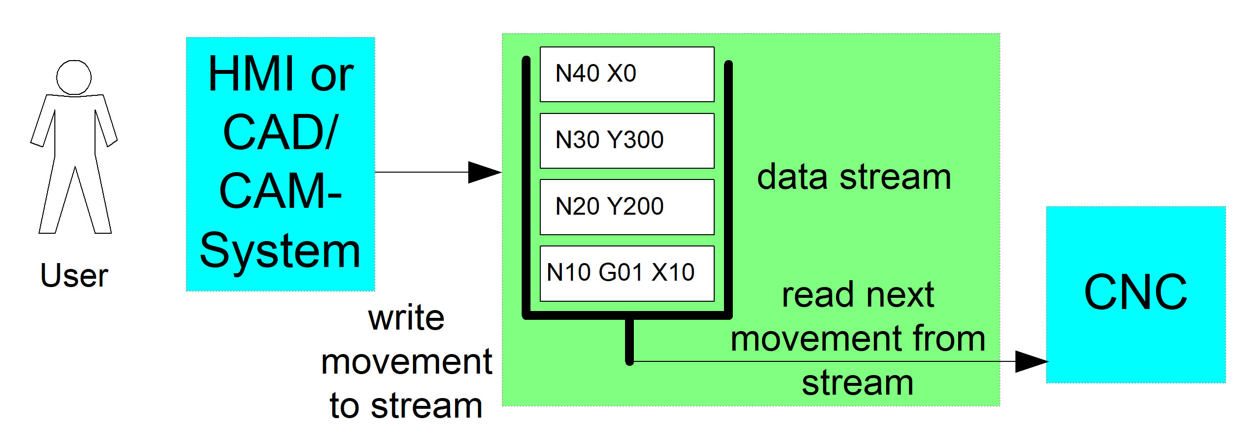 Wirksamkeit von Data Streaming