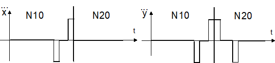 Non-tangential continuous linear block transition