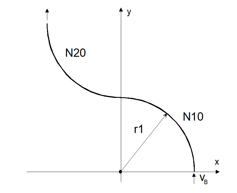 Tangential continuous block transition from circular block to circular block