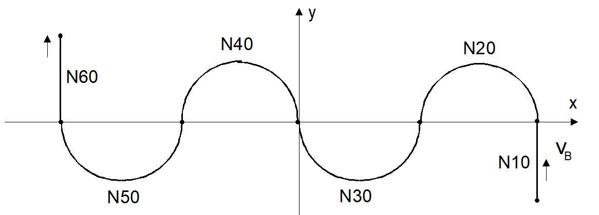 Path velocity profile