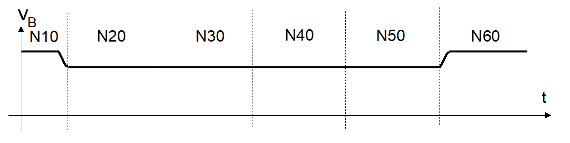 without jerk limitation at block transition