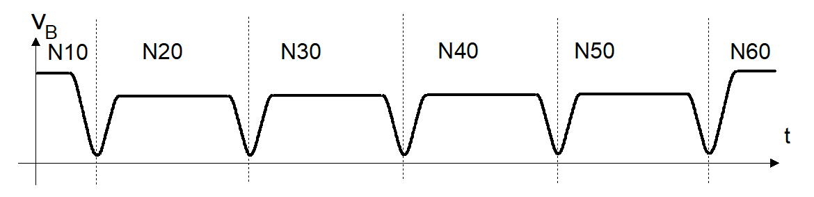 with jerk limitation at block transition