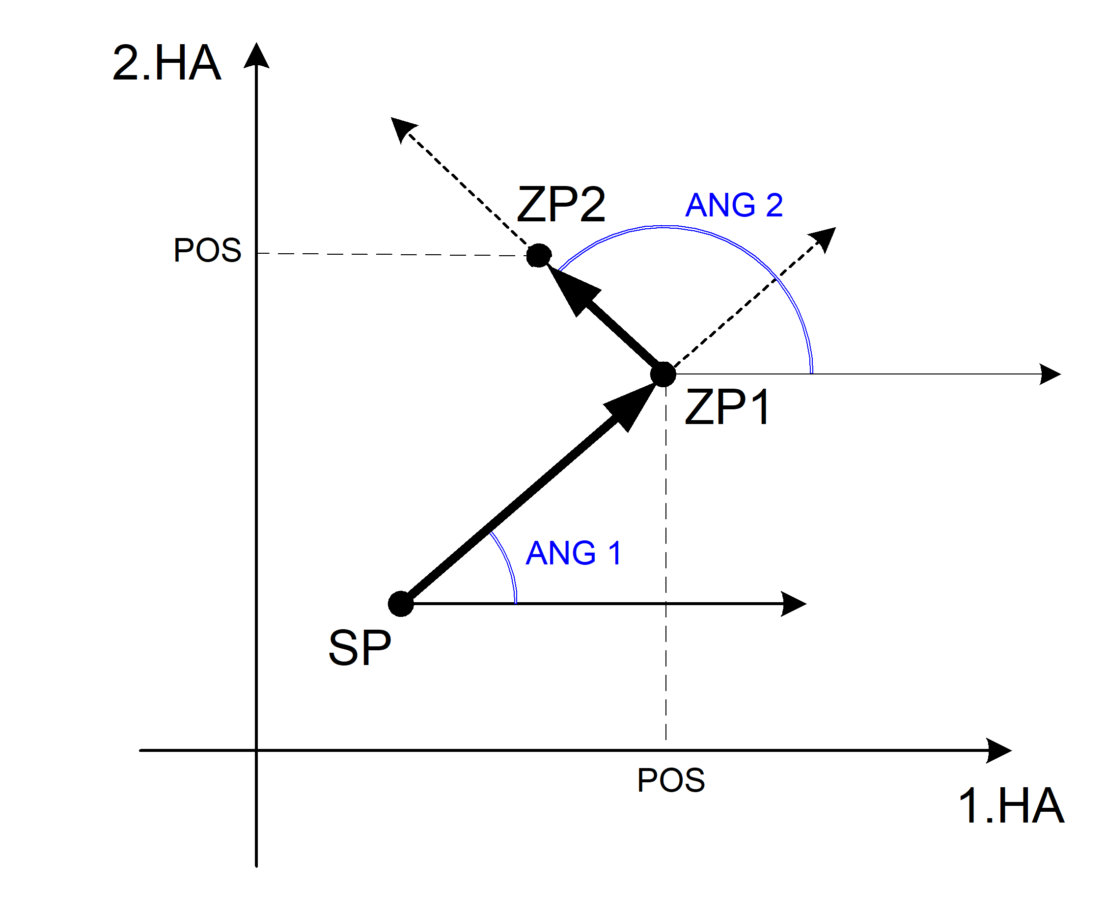 Contour line with two straight lines (2 angles each with one target coordinate)