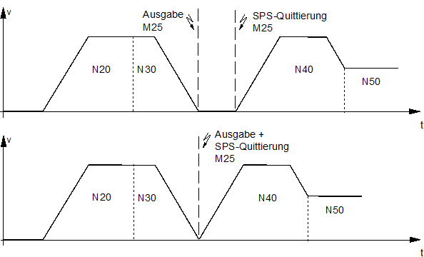 Synchronisationsart MVS_SVS