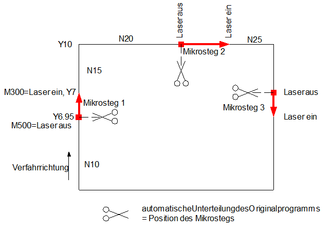 Programmierte Mikrostege im Teil