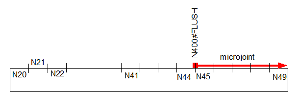 Explicit limitation of the lead distance of the M function