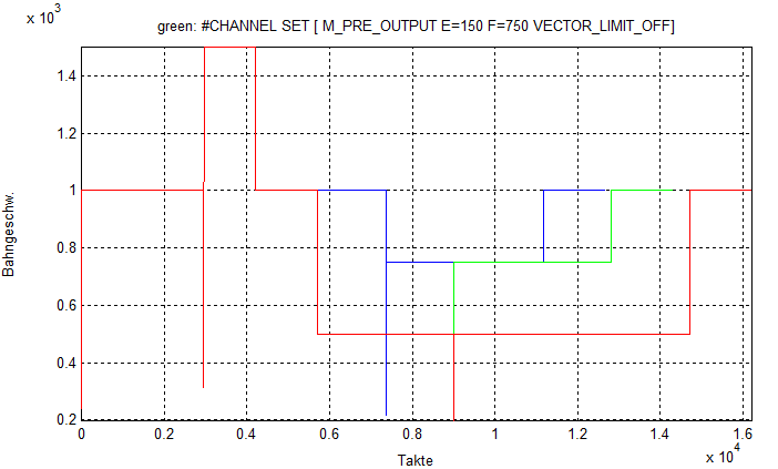 Suppress VECTOR_LIMIT during MicroJoint