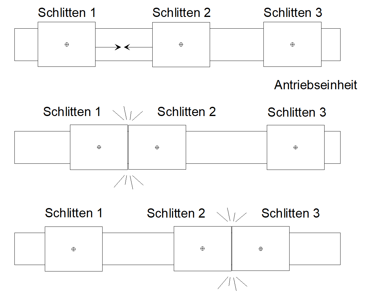 Drei Schlitten auf einem Linearantrieb