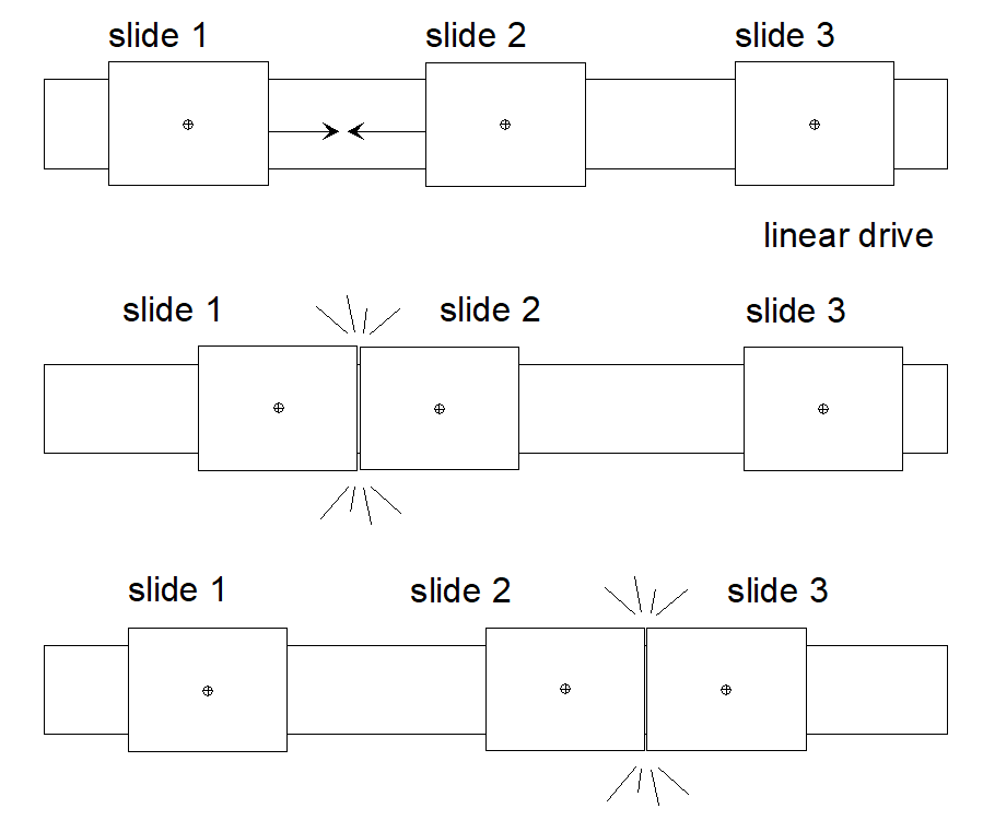 Three slides on one linear drive