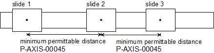 Possible collision scenarios