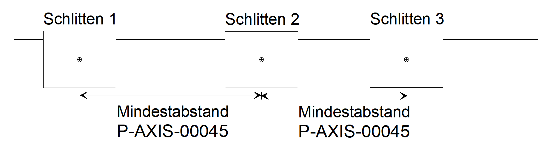 Minimal zulässiger Abstand zwischen einem Kollisionspaar