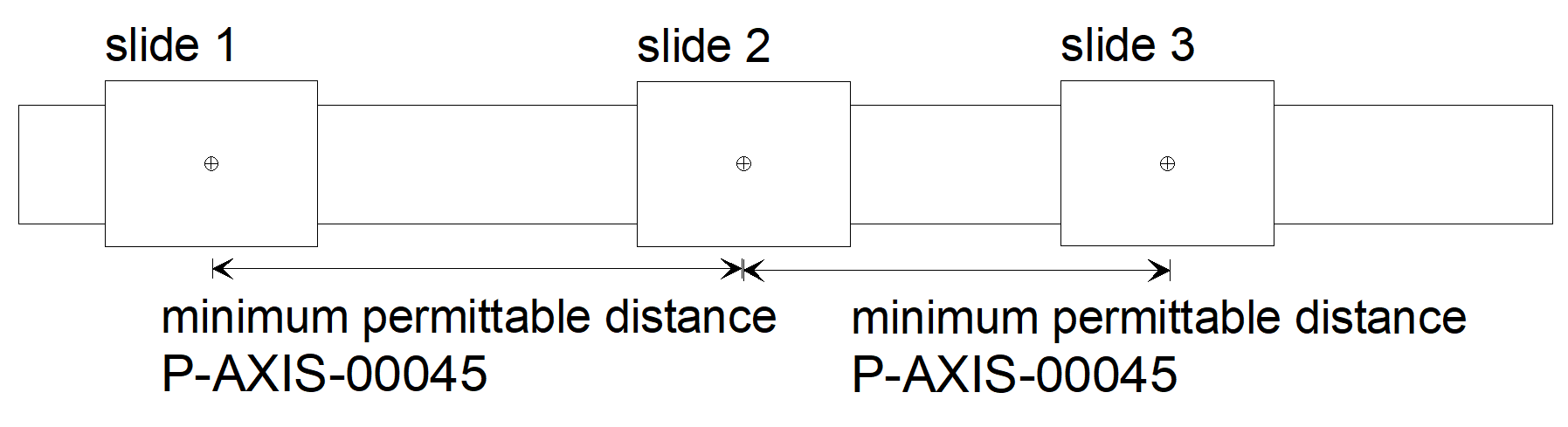 Minimum permitted distance between a collision pair