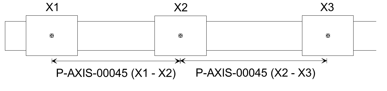Configuration of 2 collision pairs