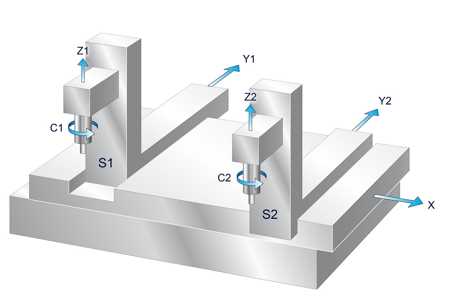 Example of a machine structure for synchronous operation with spindles