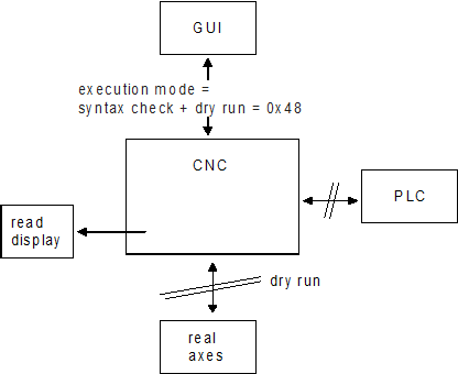 Syntax check without drives