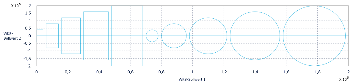 X-Y contour line projection