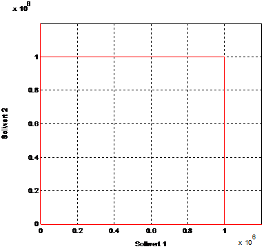 Test path: Path velocity curve at different times ahead: