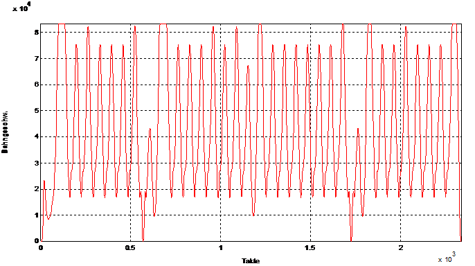 Time ahead: 0.1 seconds, block supply pulses strongly, path velocity varies