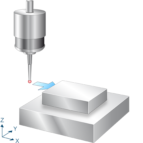 Measure in X axis