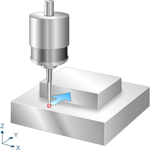 Measure in Y axis