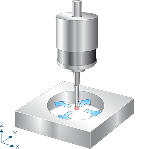 Inner diameter with four points