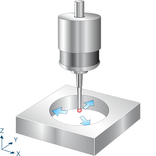 Inner diameter with three points