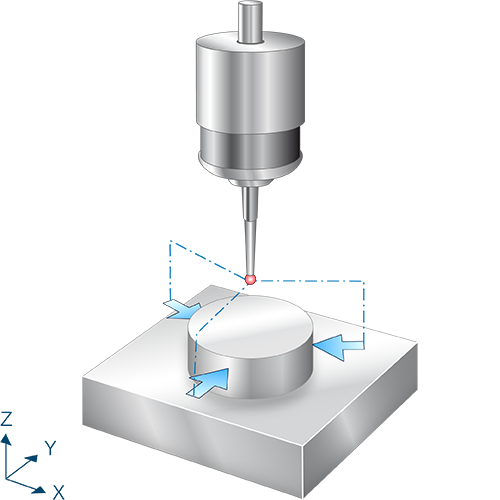 Outer diameter with three points