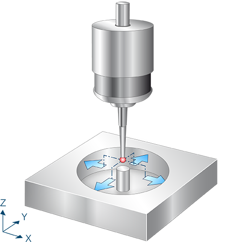 Inner diameter with four points and obstacle