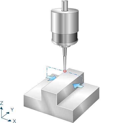 Measure joint in X axis