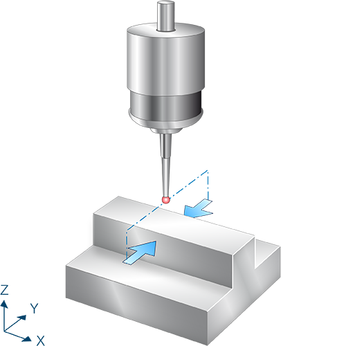 Measure joint in Y axis