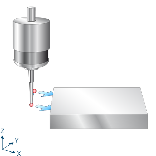 Measure angle in X axis (C axis)