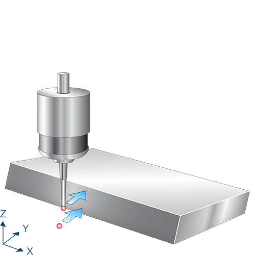 Measure angle in Z axis (A axis)