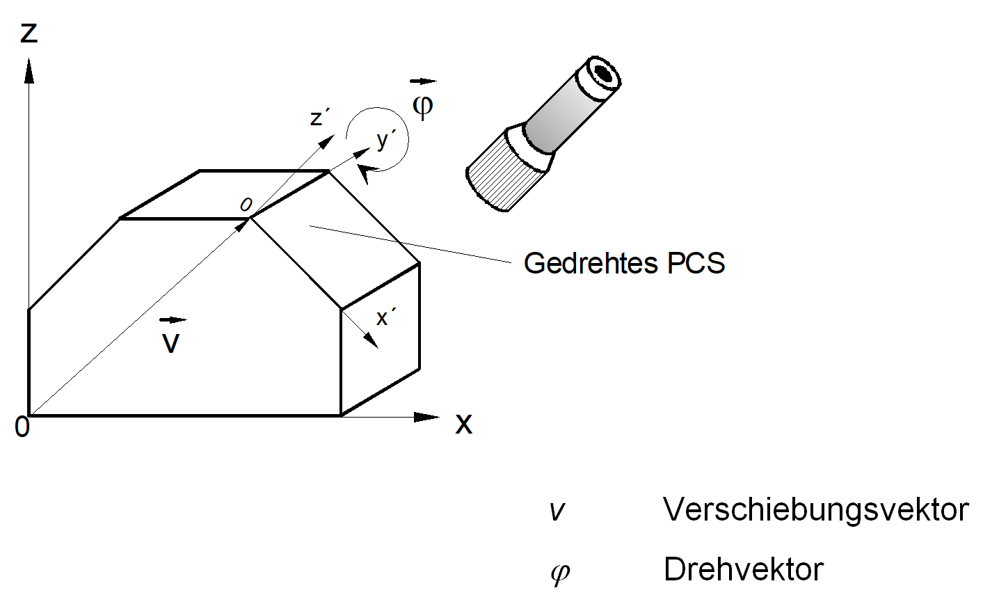 Anwahl eines CS mit einer Verschiebung und einer Drehung