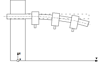 Application example for cross compensation (Y: Master, Z: Slave).