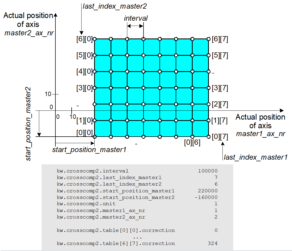 Parameter der Korrekturwertliste