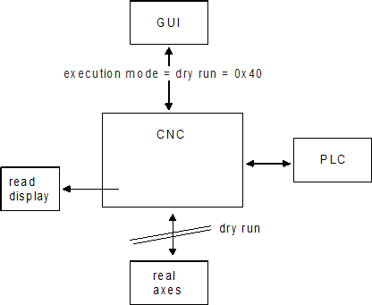 Contour visualisation in Dry Run