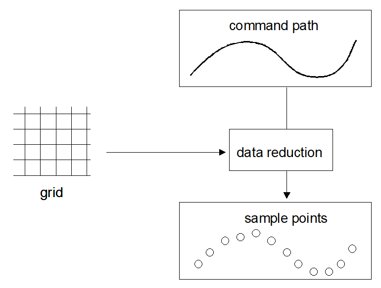 Interpolation point grid for curved contour elements