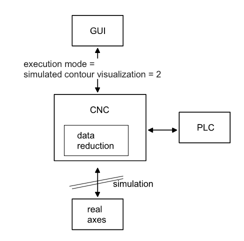 Rapid contour visualisation