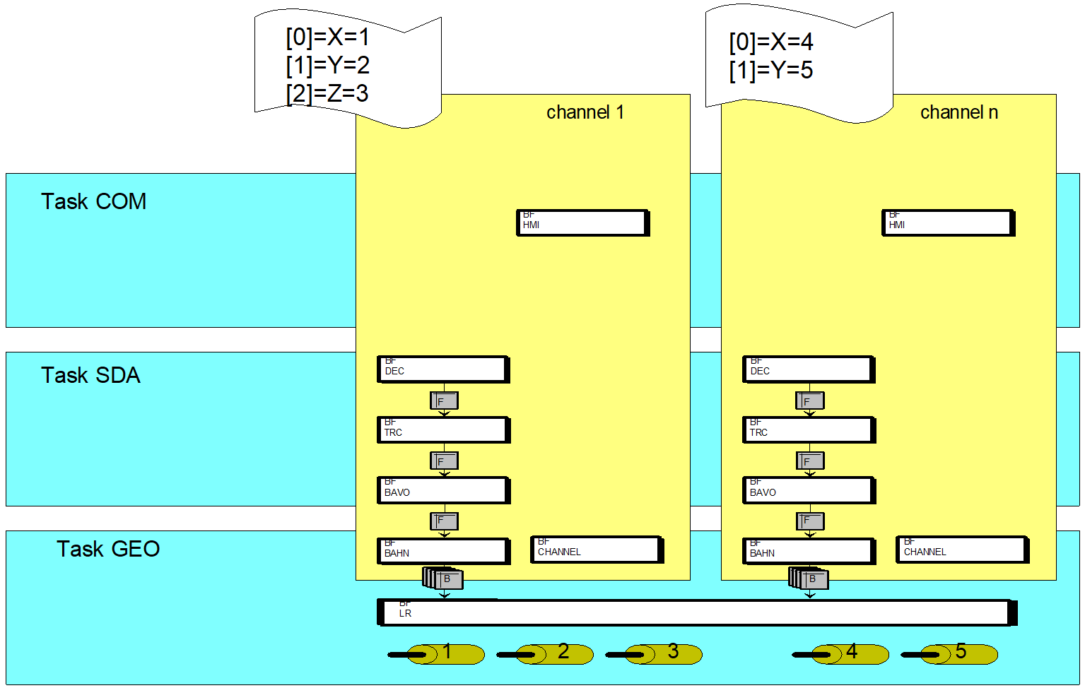 Overview of CNC architecture