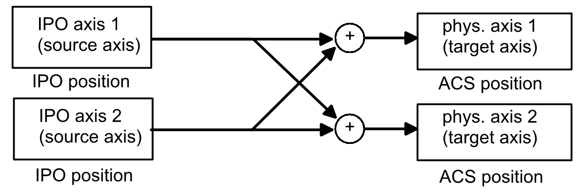 Schematic of coupling specification