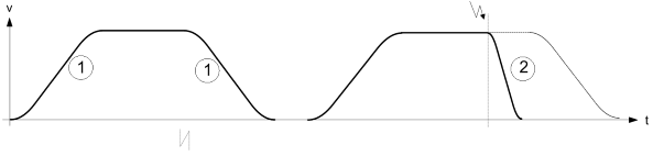 Active dynamic for measurement run